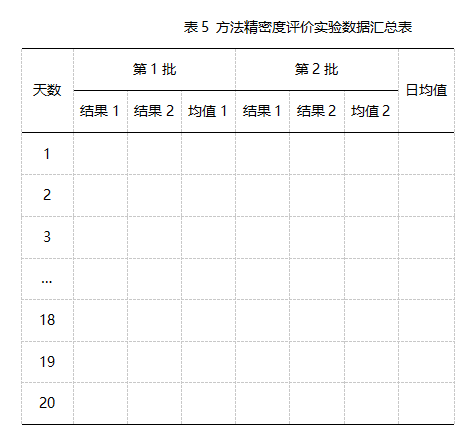 精密度評價試驗數據匯總表